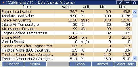 2000 RPM preview